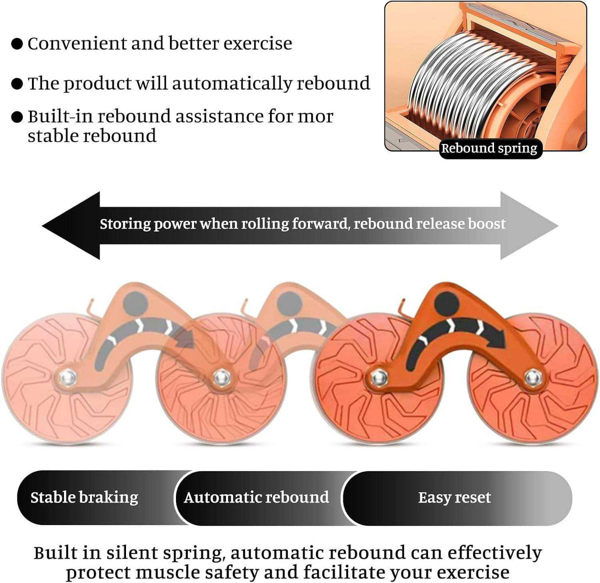 Power Core Ab Roller Kit – Home Gym Fitness Wheel with Digital Timer